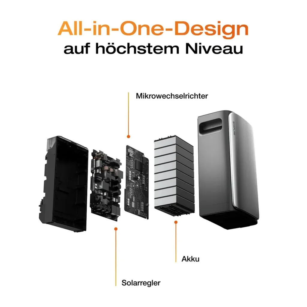 EcoFlow STREAM Ultra + 2x AC Pro 5,76kWh Balkonkraftwerk + 4x JA Solar 450W bifazial + Smart Meter