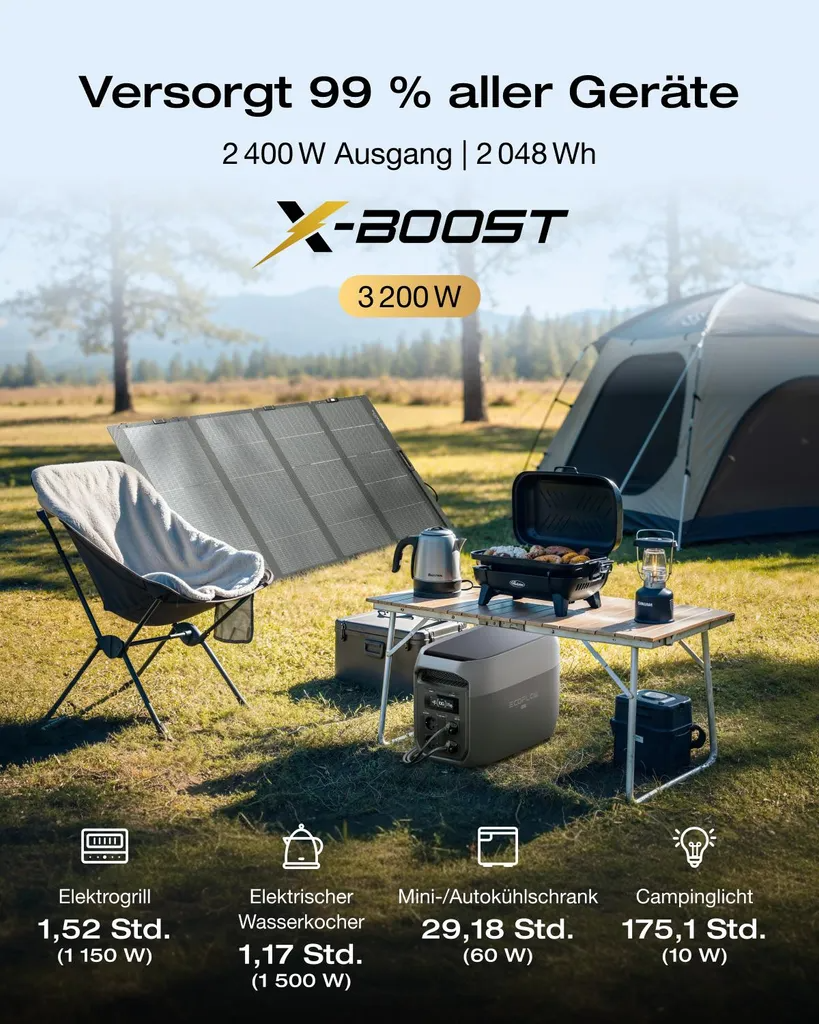 EcoFlow DELTA 3 Max Powerstation 2400W 2048Wh LiFePO4