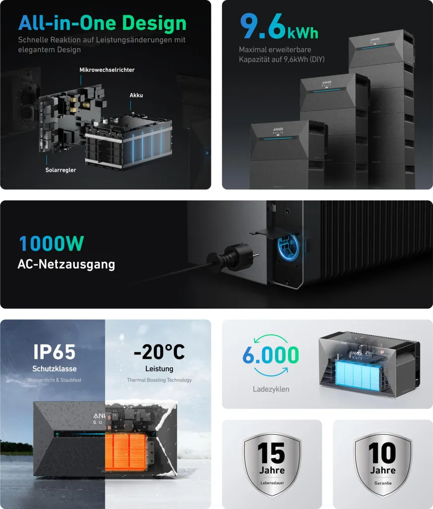 Solarway x Anker SOLIX 800W Balkonkraftwerk 4x 500W bifazial + Solarbank 2 E1600 Pro + 2x Erweiterungsakku
